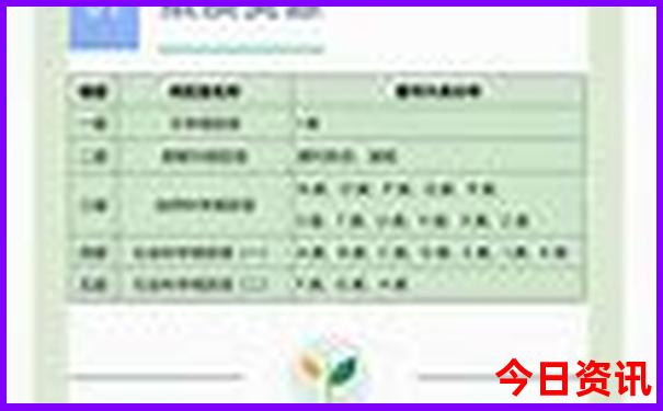 河南出发自驾游五天最适合路线